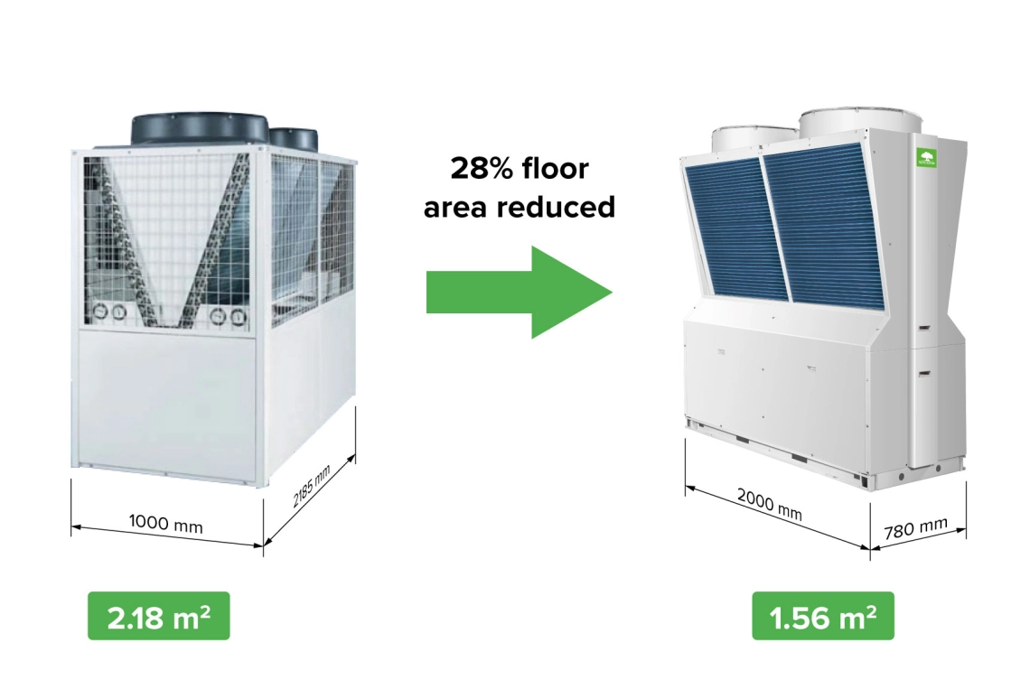 Kompaktní měnič Mycond Pro MCU-065YHDD s konstrukcí ve tvaru Y pro efektivní využití energie a snadnou instalaci.