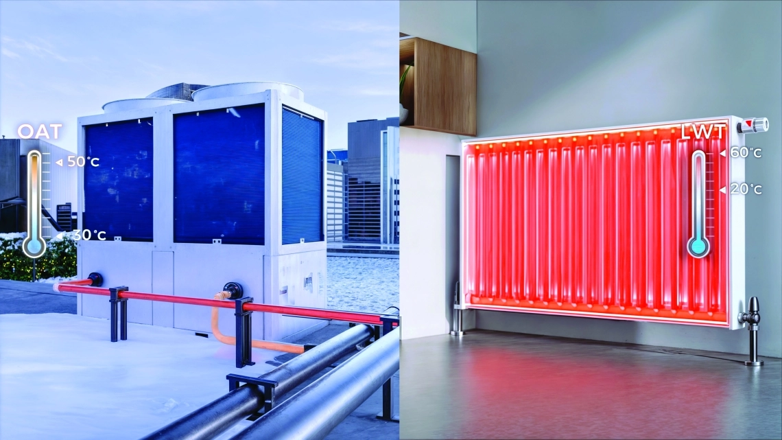 MyCond MCU-OHDD vytápění prostor s přívodem chladiva do +60 °C