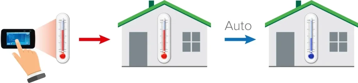 MyCond BeeHeat inteligentní systém řízení klimatu