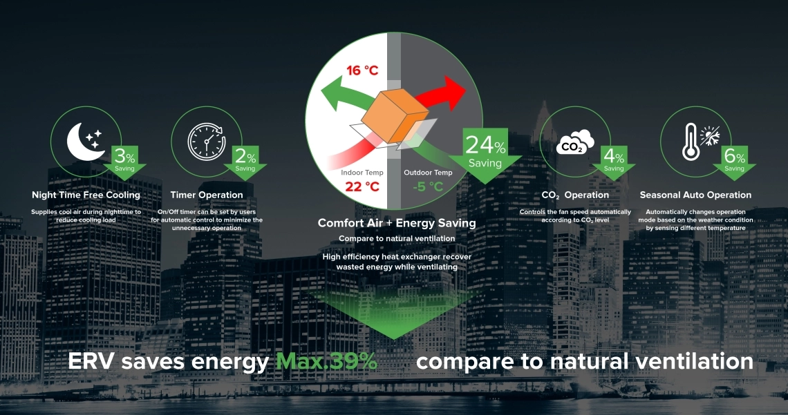 MyCond komfortní vzduch a energetická účinnost se systémem ERV