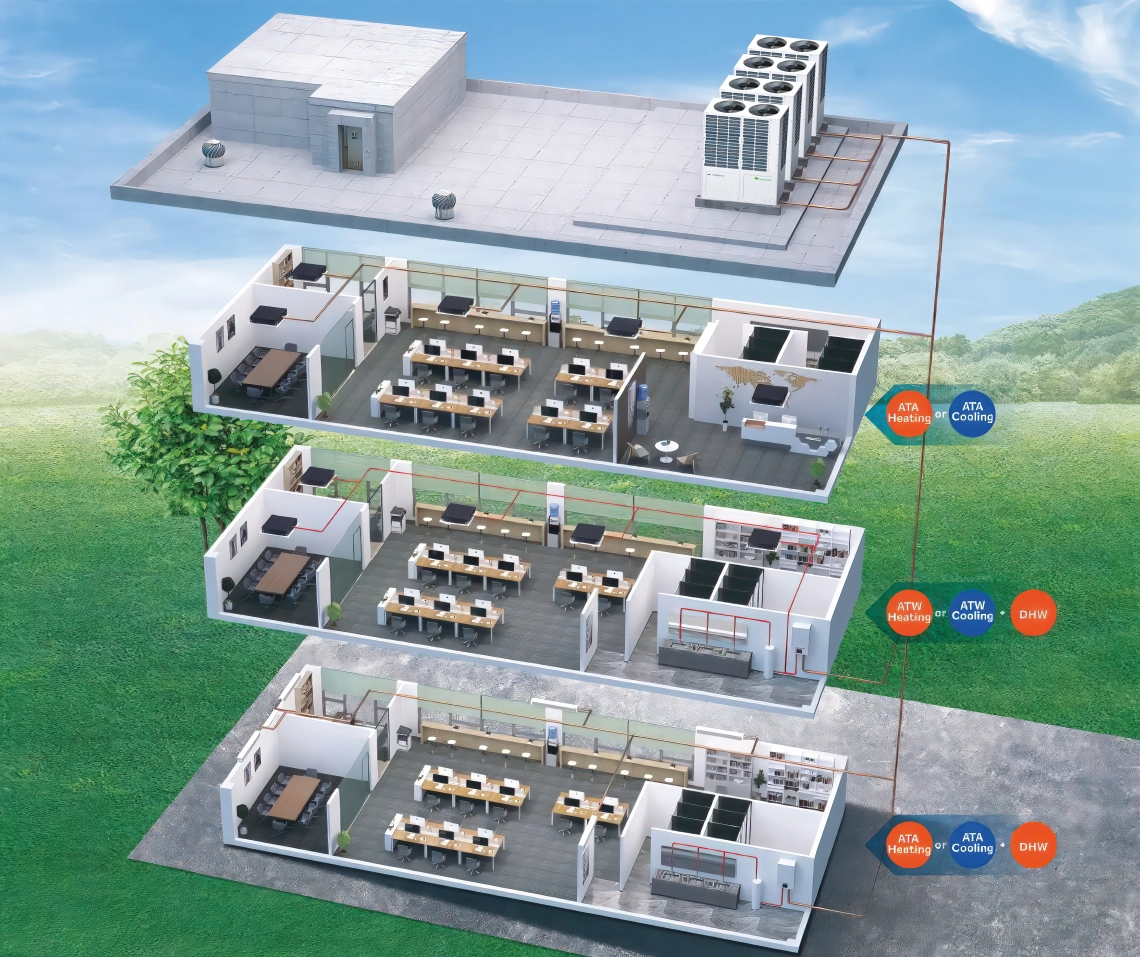 Systém vytápění, chlazení a ohřevu TUV MyCond Hydro box pro obchodní centrum