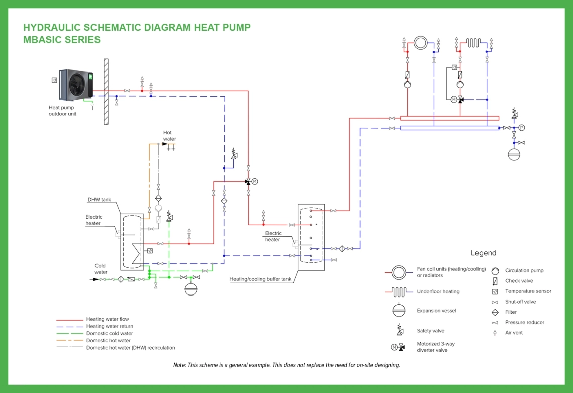 MyCond MBasic základní hydraulické schéma