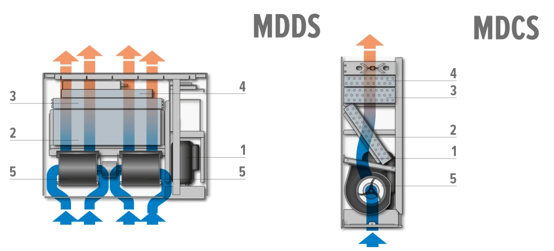 MyCond MDDS/MDCS pro montáž na stěnu a zapuštěnou montáž