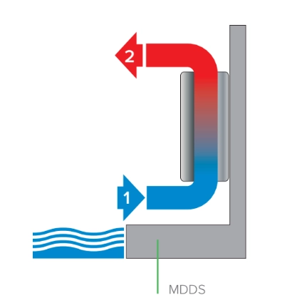 MyCond MDDS/MDCS Nástěnný odvlhčovač s recirkulací vzduchu - 1