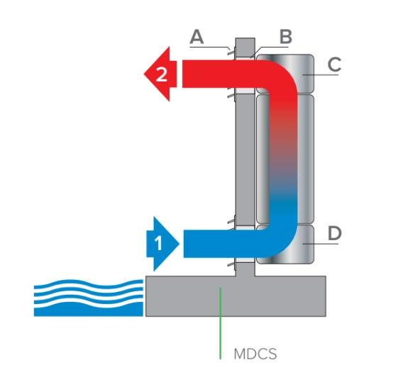 MyCond MDDS/MDCS Nástěnný odvlhčovač s recirkulací vzduchu - 2