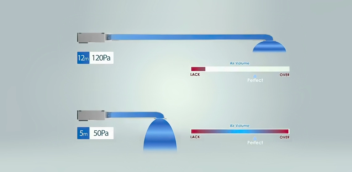 Optimální průtok vzduchu potrubím MyCond Medium ESP při 50-120 Pa