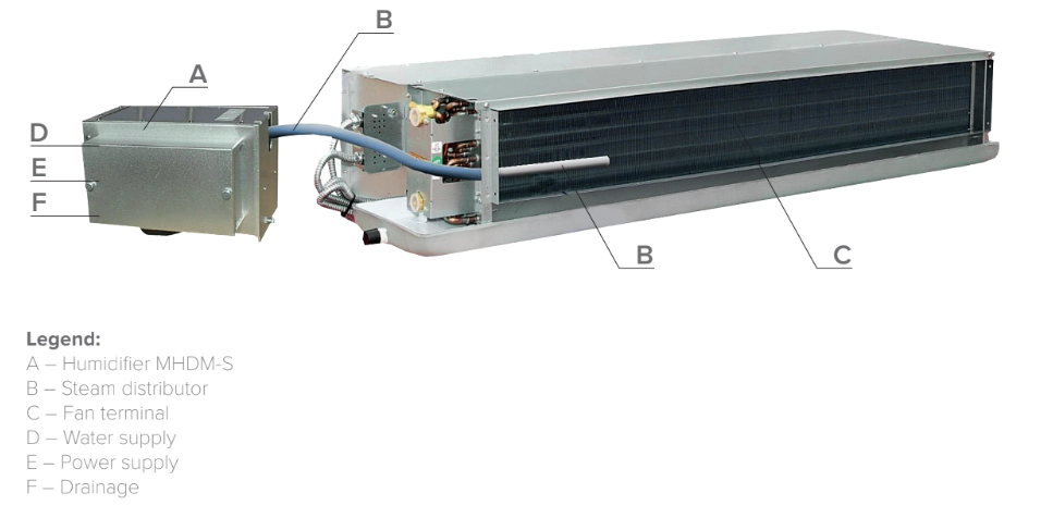 Instalace MyCond MHDM-3S - 1