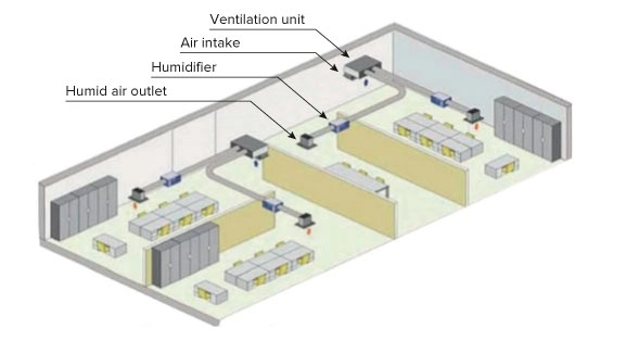 Integrace MyCond MHDM-D do ventilace