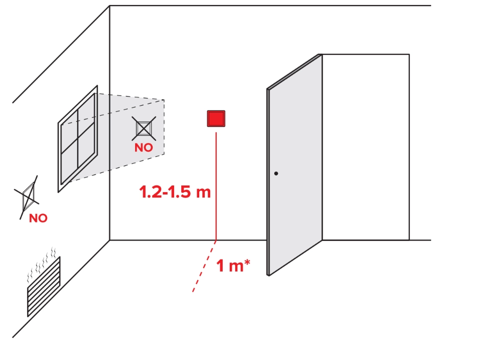 Doporučení pro instalaci MyCond ORB Heat
