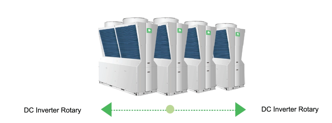 Mycond Pro MCU-065YHDD Modulární konstrukce pro flexibilní kombinace HVAC.