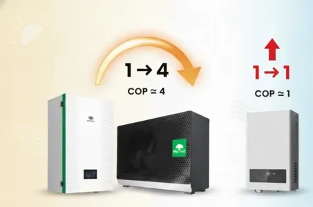 Tepelné čerpadlo nebo elektrické vytápění: pochopení rozdílu v COP